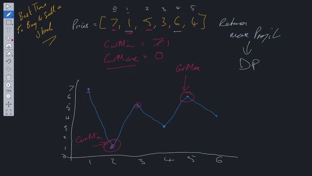 Best Time To Buy And Sell Stock - LeetCode 121 - JavaScript смотреть онлайн