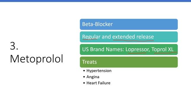 Top 5 Most Common Blood Pressure Medications смотреть онлайн