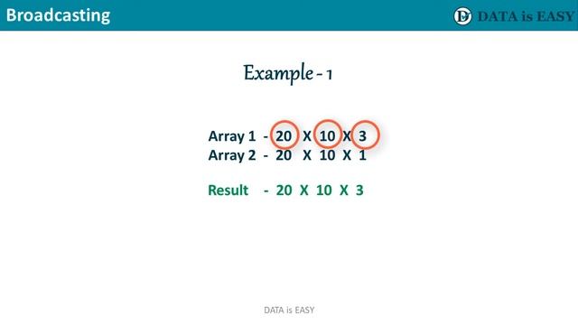 #24 Numpy - Broadcast, Transpose and Flatten | Python for Data Science for Absolute Beginners смотреть онлайн