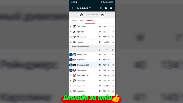Виннипег - Филадельфия / Торонто - Колорадо | Прогноз на матчи НХЛ 14 января 2024. смотреть онлайн