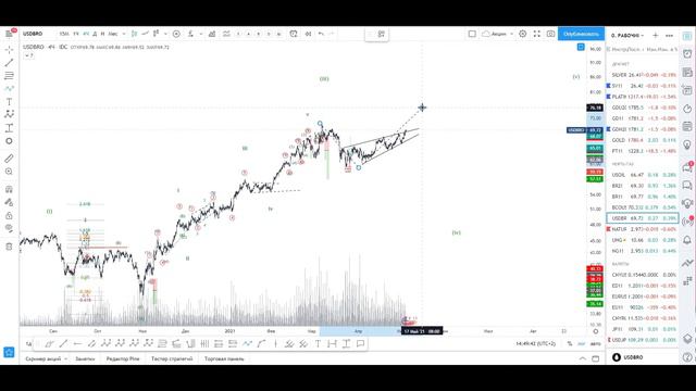 Аналитика по сырьевым рынкам. Нефть. Хроника №1. смотреть онлайн