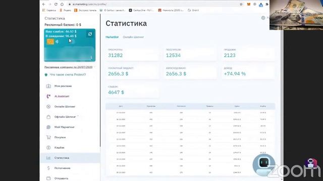 Маркет Бот Реальный Отзыв Участников Инвестиция $4500 и $2000 Рейтинг Ai Marketing Market Bot 2021
