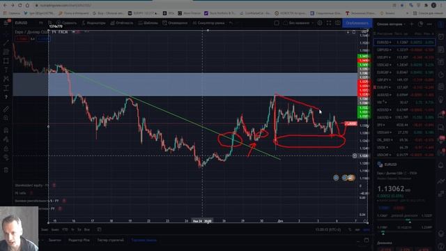 Форекс идеи по EUR/USD, SP 500 , GBP/USD, USD/CAD, с 6 по 10 декабря 2021 года смотреть онлайн