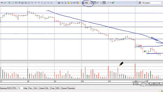 Сделки за 14 02 по Br и Si смотреть онлайн