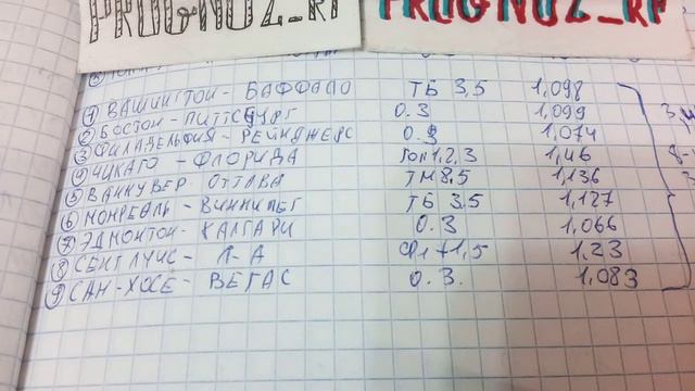 кф 3,04 Экспресс на НХЛ с подстраховкой. смотреть онлайн
