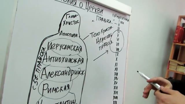 ПРОТЕСТАНТАМ О ЦЕРКВИ (на основе Священного Писания)