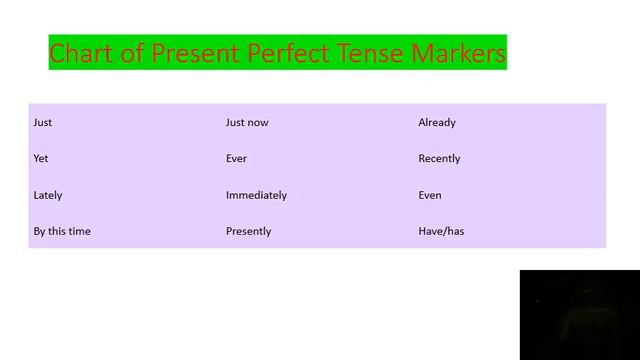 Chart of Present Indefinite Tense Markers смотреть онлайн