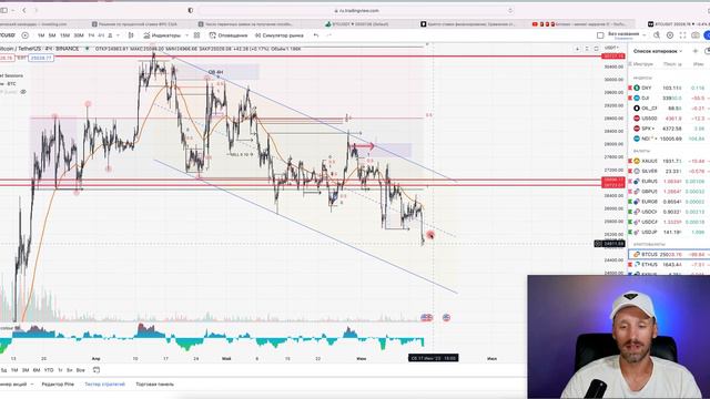 🚨🚨🚨Биткоин - теряет уверенность !!!