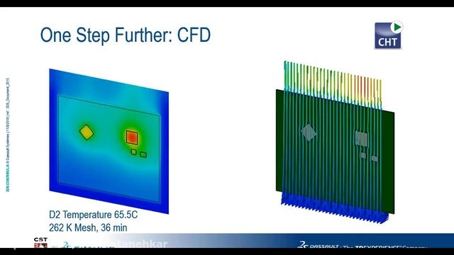 Multiphysics Simulation for Integrated PCB Design смотреть онлайн