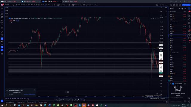 Обзор от 11 09 2023 на акции DSKY (Детский мир) смотреть онлайн