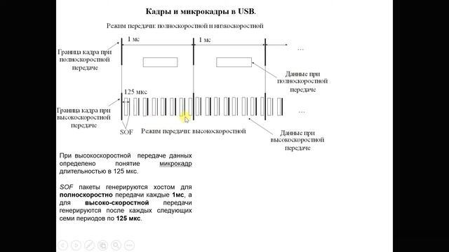 USB интерфейс Лекция 6