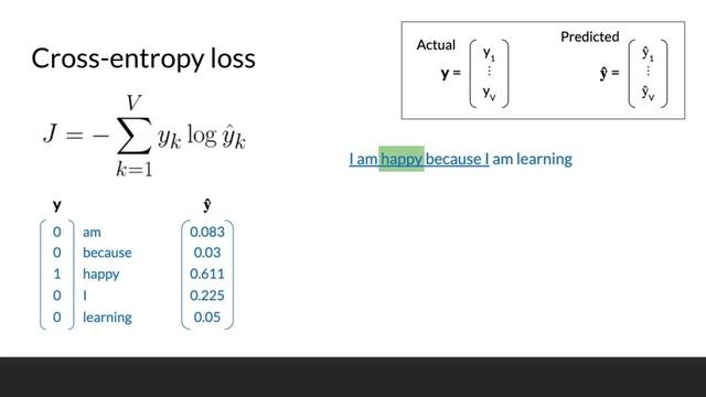 Cost Function of Softmax | Softmax Cost Function in NLP| Natural Language Processing смотреть онлайн
