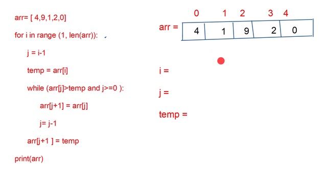 Insertion sort Concept and Code #hindi #python #code #datastructures смотреть онлайн