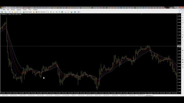 форекс для начинающих , скользящая средняя индикатор смотреть онлайн