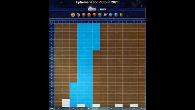 Dawn of a New Era: Pluto in Aquarius, AI Advances, and the Quest for World Peace from 2024 смотреть онлайн