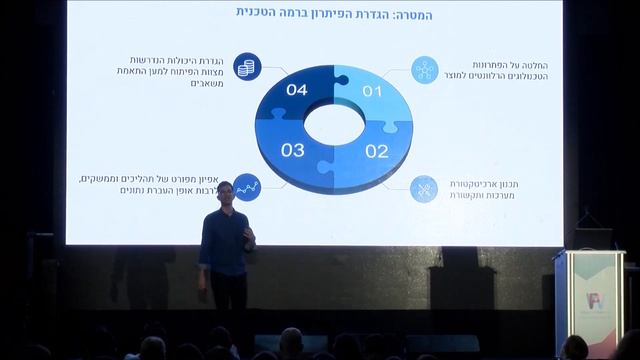Platform Product Management смотреть онлайн