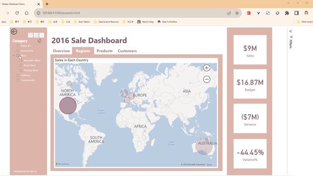 PowerBI Demo смотреть онлайн