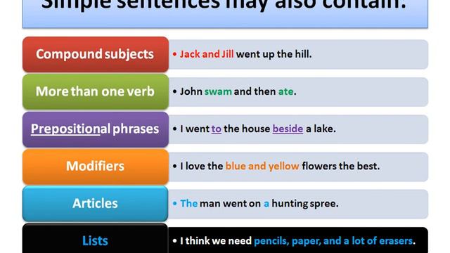 Simple Sentences смотреть онлайн