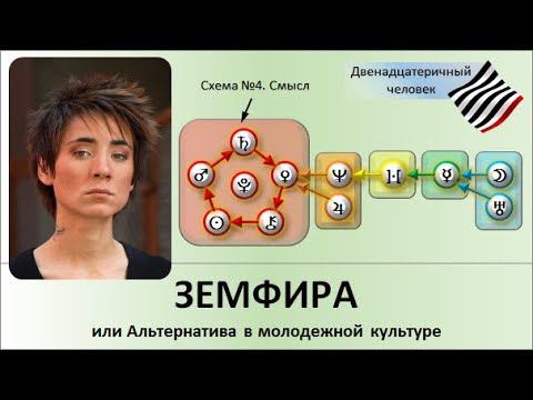 Земфира, или Альтернатива в молодежной культуре смотреть онлайн