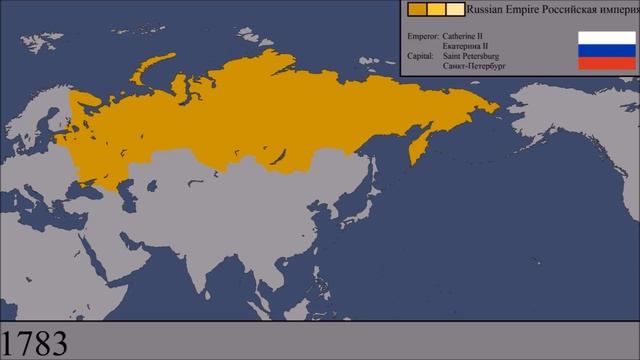 The History Of Russia: Every Year