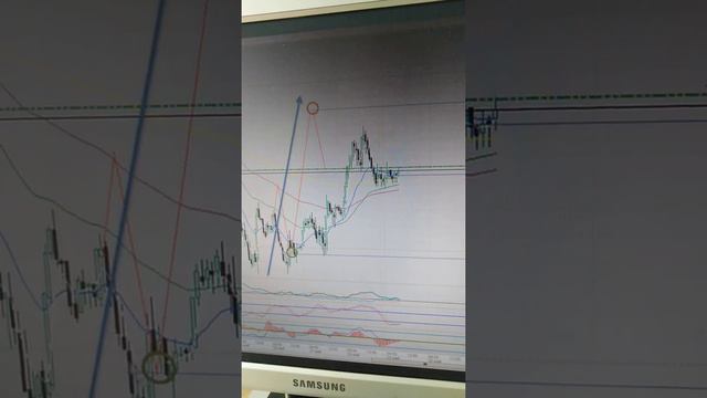 USD/CAD возможная сделка смотреть онлайн