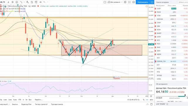 Кризис 2014 года. Как это было. Мой опыт. смотреть онлайн