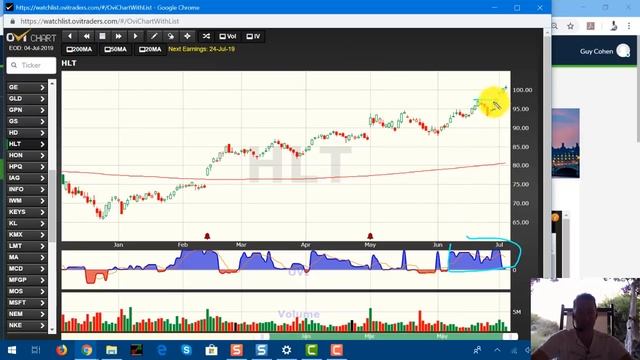 As expected, stocks drifting upwards into earnings смотреть онлайн
