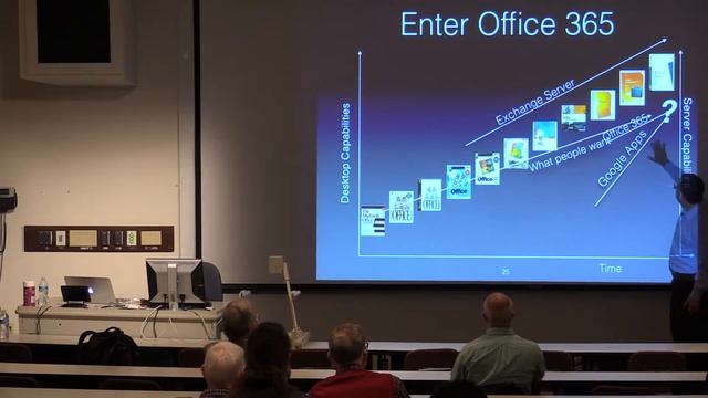 Lee Nackman - "Innovating in Software Product Organizations" смотреть онлайн