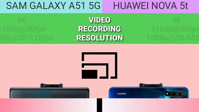 SAMSUNG GALAXY A51 5G VS HUAWEI NOVA 5T смотреть онлайн