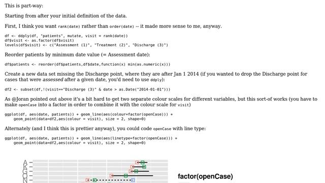 edits in a ggplot2, geom = "line" (2 Solutions!!) смотреть онлайн