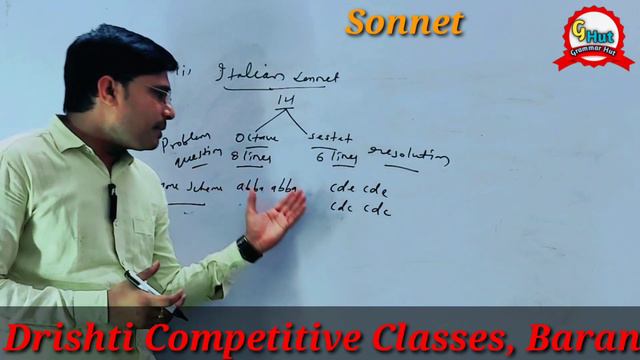 Sonnet in English Literature ll Literary Terms ll Sonnet Reet Il Types of Sonnet ll REET II смотреть онлайн