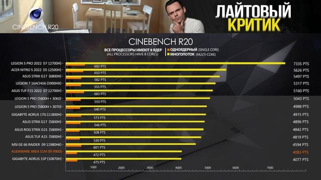 ALIENWARE AREA - 51M в 2022 ? | МОЁ ЛИЧНОЕ МНЕНИЕ смотреть онлайн
