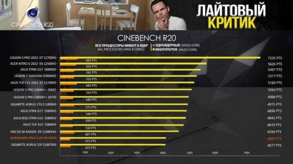 ALIENWARE AREA - 51M в 2022 ? | МОЁ ЛИЧНОЕ МНЕНИЕ