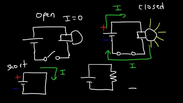 Open Circuits, Closed Circuits & Short Circuits - Basic Introduction смотреть онлайн