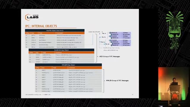 REcon 2015 - Understaning the Microsoft Office Protected View Sandbox (Yong Chuan Koh) смотреть онлайн