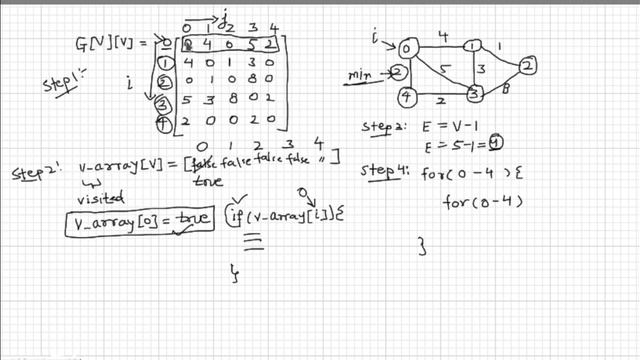 Prim's Algorithm in C++ смотреть онлайн