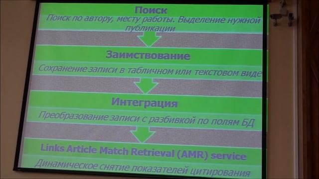 Взаимодействие баз данных научного цитирования и корпоративных репозиториев научных публикаций. смотреть онлайн