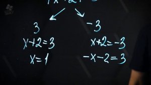 31_Модуль числа. Практическая часть. 6 класс.