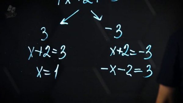 31_Модуль числа. Практическая часть. 6 класс.