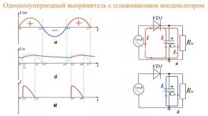 Однополупериодный выпрямитель с конденсаторным фильтром