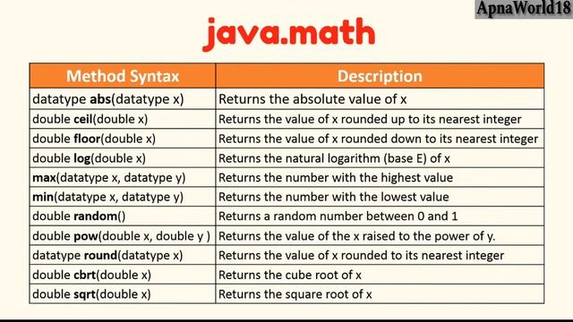 Mastering Java Class Library: Essential Keywords and Queries for Java Developers | Java fo beginner смотреть онлайн