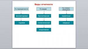 Понятие бухгалтерской отчетности, ее состав и виды