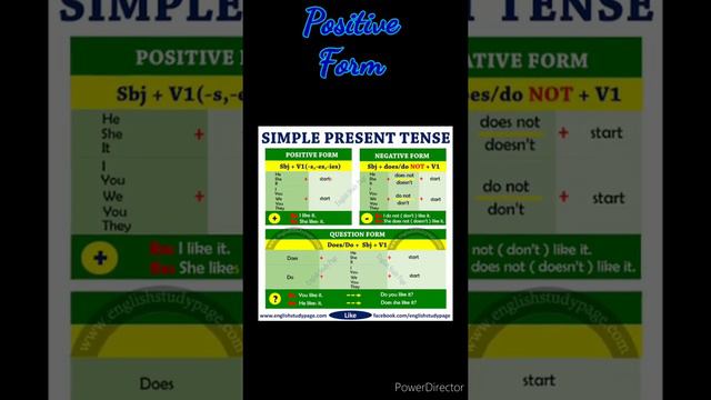 Simple Present & Present Continuous Tense by Mam Priyanka смотреть онлайн