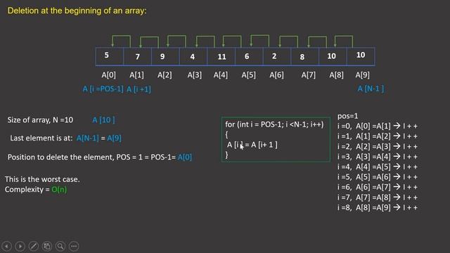 14 Deleting the element from an array || Data Structures| Algorithm | English смотреть онлайн
