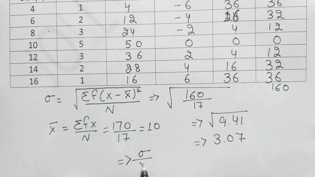 Standard Deviation For Discrete Data | How to calculate Standard Deviation | In HIndi | Numericals смотреть онлайн