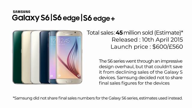 Samsung Galaxy S series Sales figures | Galaxy S - S10 series смотреть онлайн