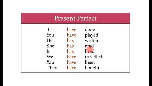 6 класс урок грамматики Present Perfect смотреть онлайн