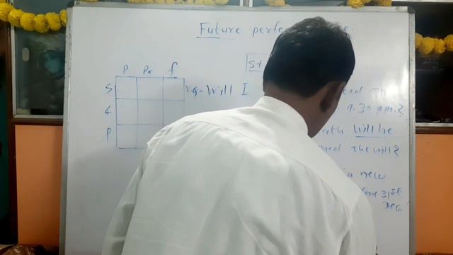 How To Use Future Perfect Tense in Speaking.SGG English Teacher смотреть онлайн