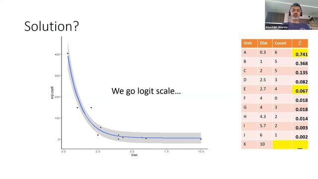 Module 6 - Session 2.3: Site and Survey Covariates смотреть онлайн