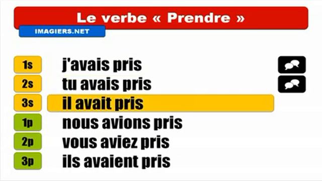 French Past Perfect Tense # Verb = Prendre смотреть онлайн
